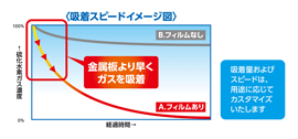 ryukasuiso speed image.gif